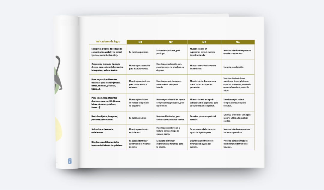 Guia ludi Como disenar una evaluacion inicial de las habilidades linguisticas en el aula de infantil